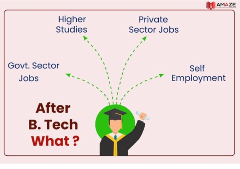 career Oppourtunity after btech